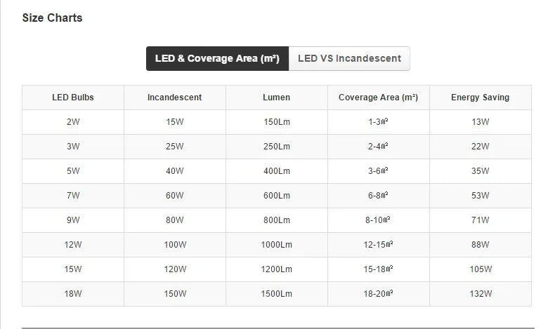 IWHD White Ceramic Nordic Wall Lamp – LED, Bedroom & Bathroom, Copper Accent, 4W–100W