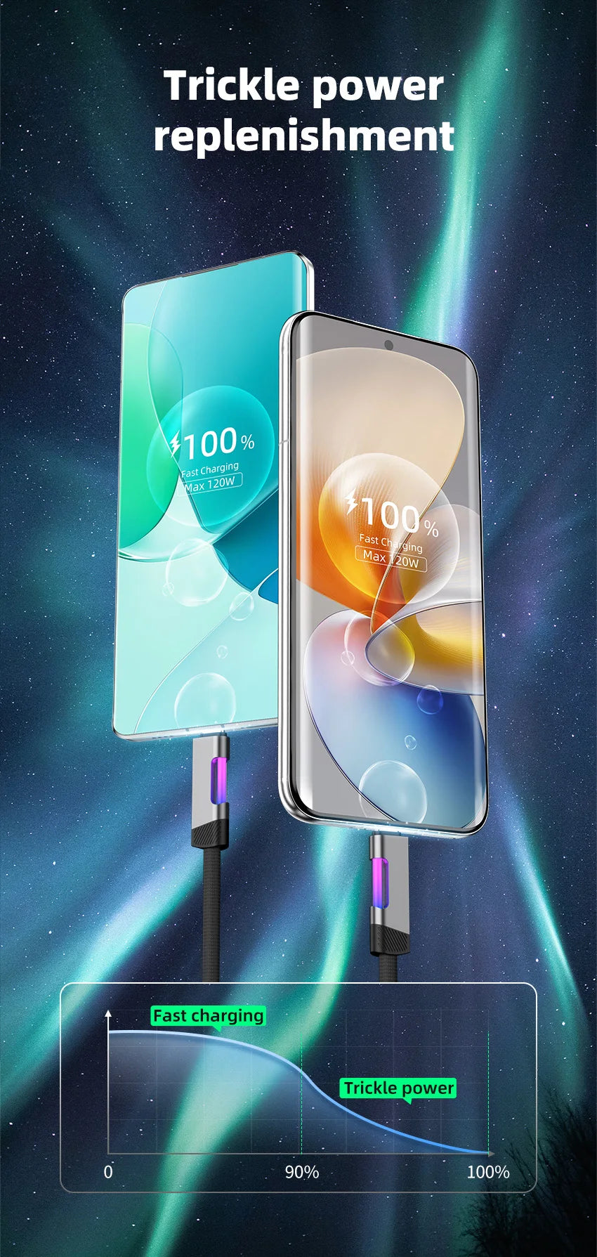 RGB Fast Charging USB-C Cable – 120W 6A, Ambient Light, 1m & 2m
