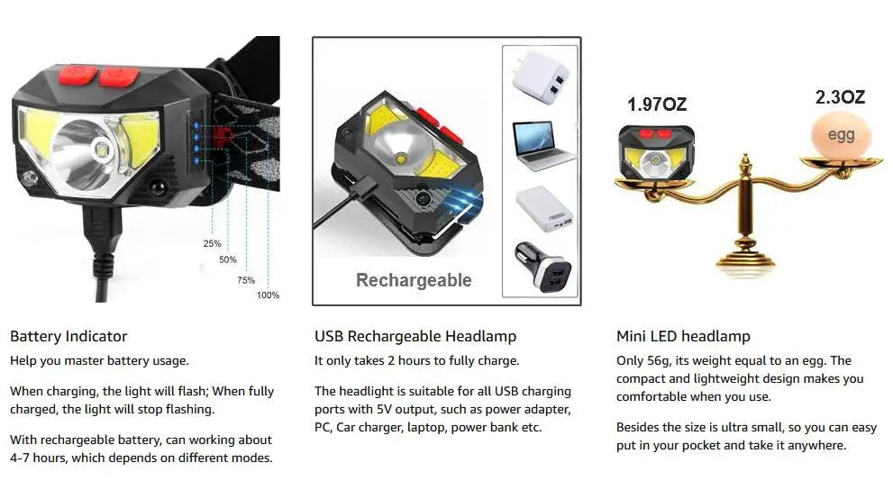High Power COB LED Headlamp with Sensor Type-C Rechargeable IPX6 Waterproof Flashlight for Camping Running Fishing Head Light