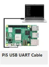 Raspberry Pi 5 PCIe to USB 3.2 Gen1 Hub – 5Gbps, Drive-Free