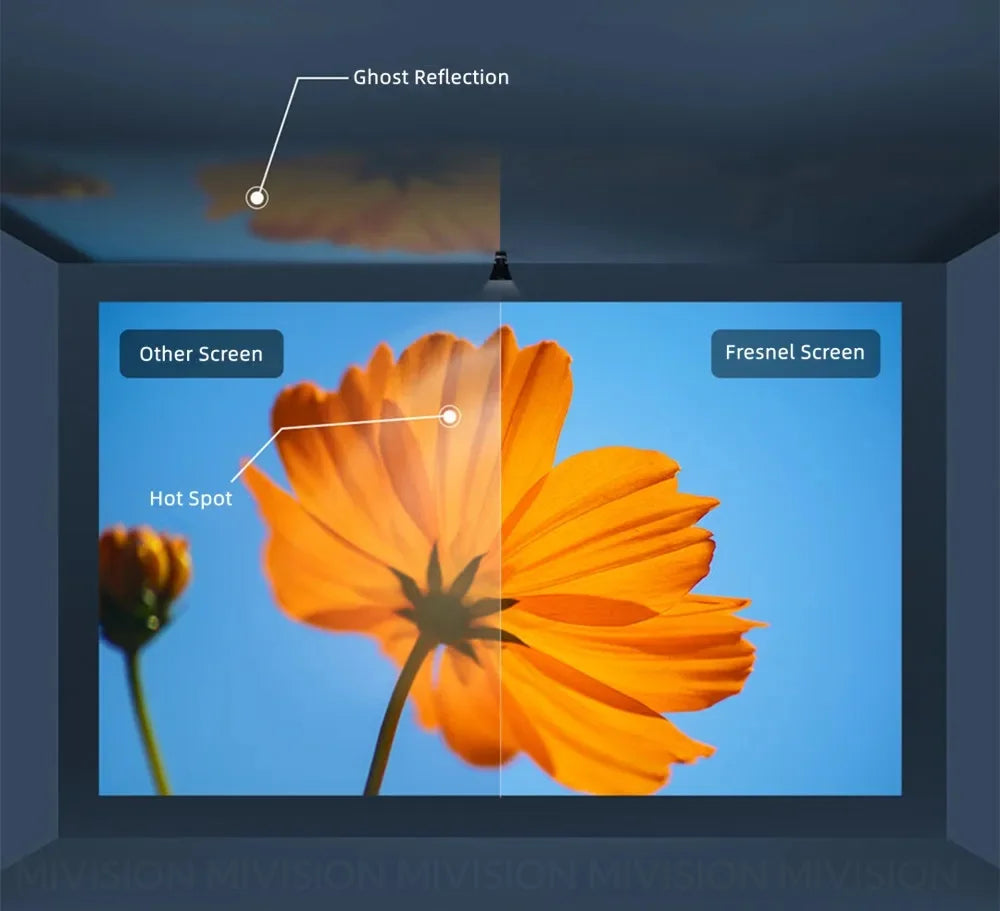 ALR Fresnel Fixed Frame Projector Screen – 98% Ambient Light Rejection, 130–150 Inch, 16:9, 8K/4K
